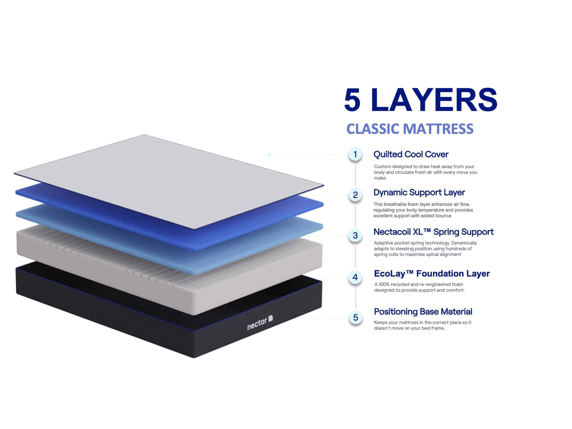 Nectar Classic Mattress Sleepy Hollow Beds